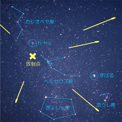 ペルセウス座流星群のイメージ