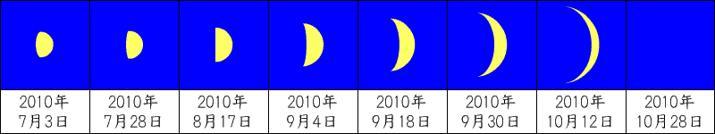 ̌ 2010N7`10
