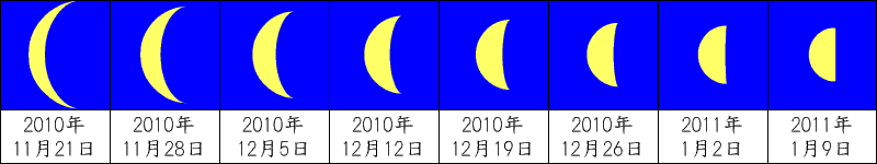 ̌̕ω 2010N`2011N