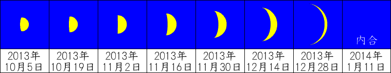 ̌ 2013N10`2014N1