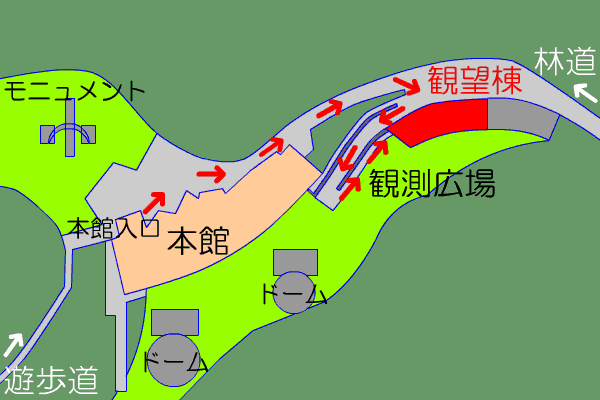 観望棟への道順を示した図。本館正面玄関を出たら遊歩道とは反対側(東側)に進み、坂を登った先でUターンしてさらに坂を登り、登りきったら観望棟2階の扉から入場します。