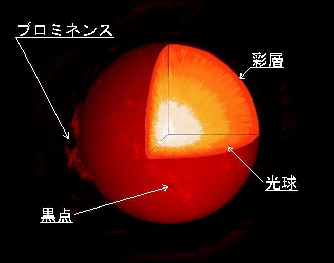 太陽の画像