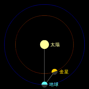 金星の位置 2007年9月20日