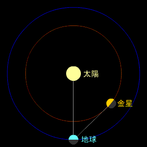 金星の位置 2007年11月7日