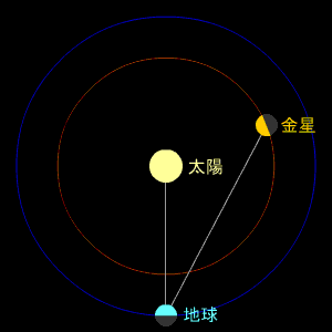 金星の位置 2008年2月19日