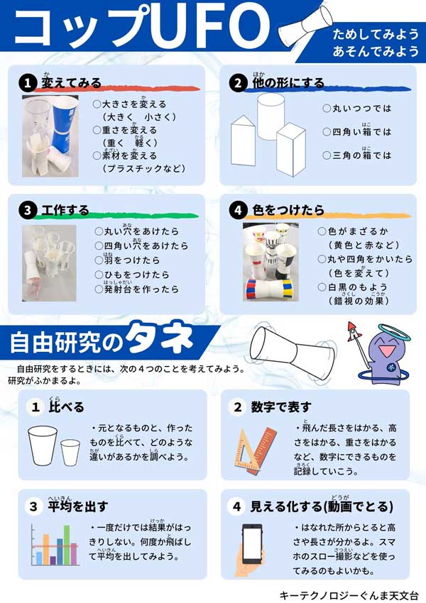 自由研究の例1