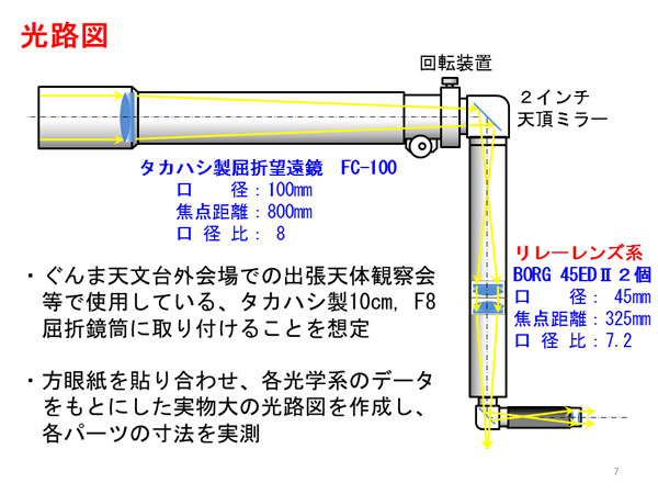 ユニバーサル望遠鏡の光路図