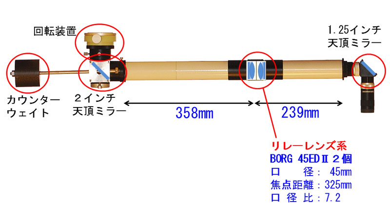 1号機の光学部