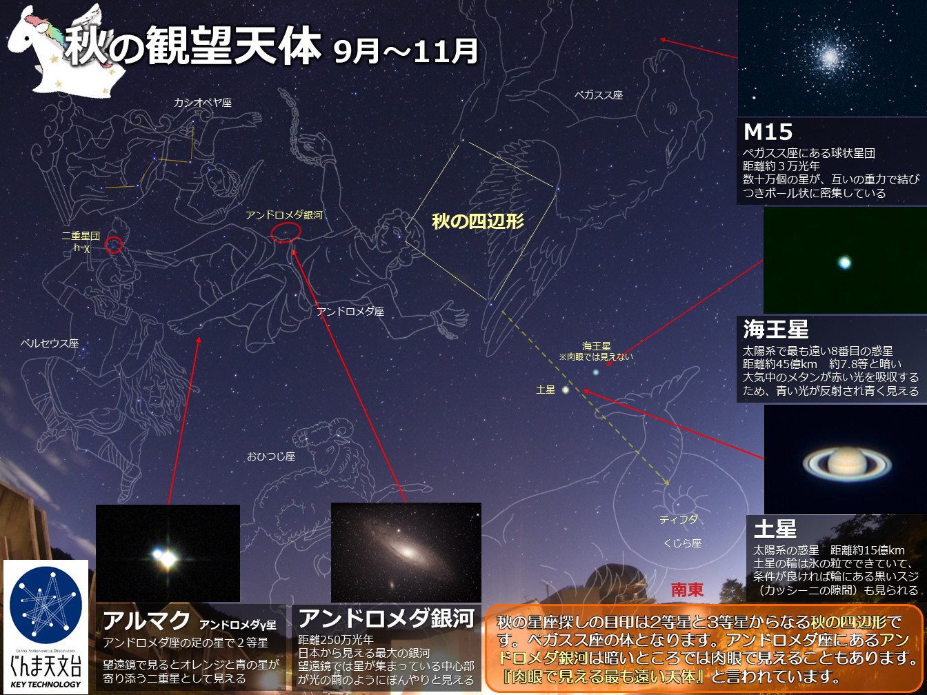 秋の星空 - ぐんま天文台