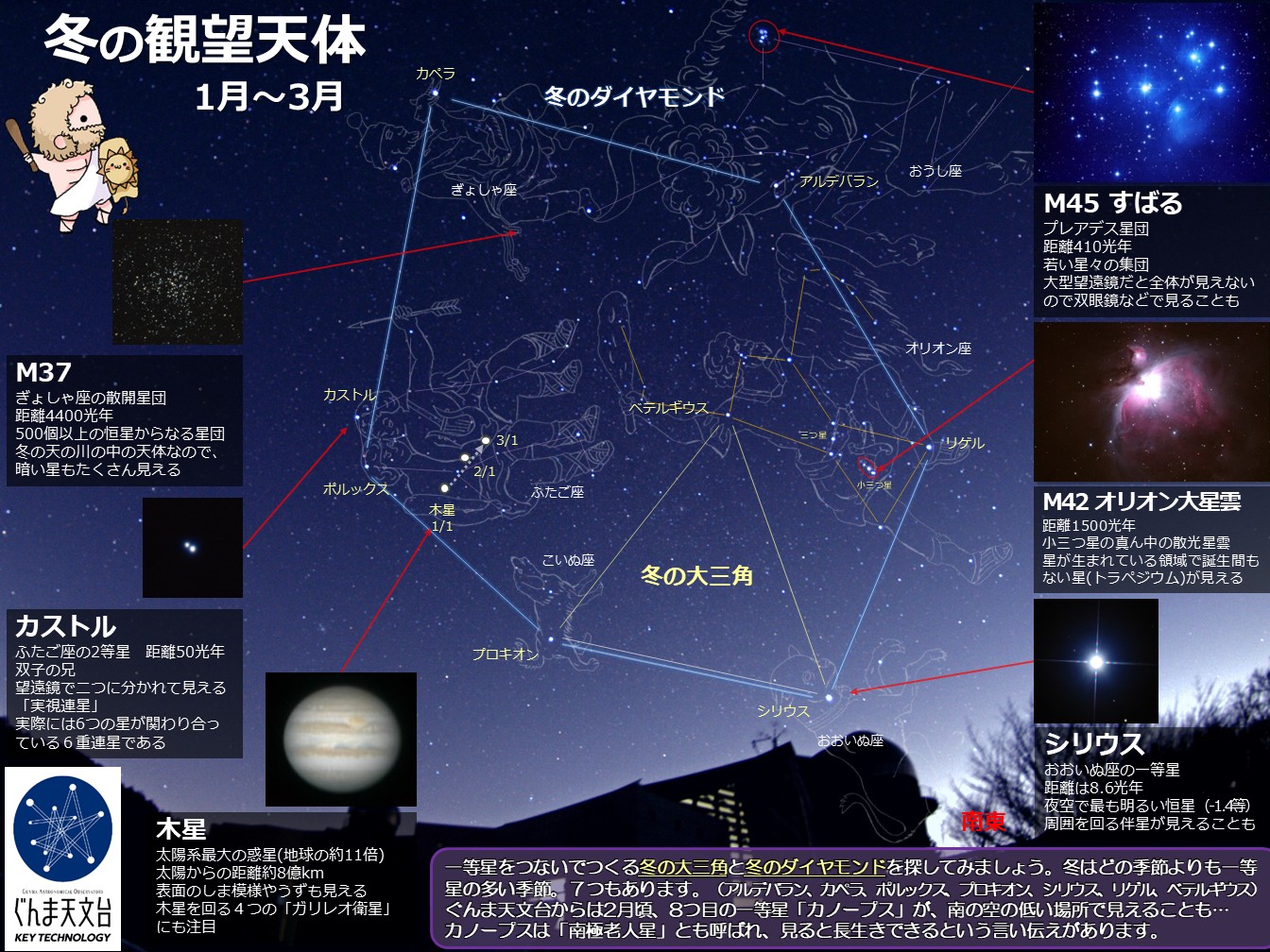 冬の観望天体を説明する図