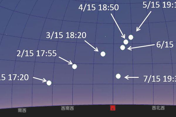 金星の位置と見え方