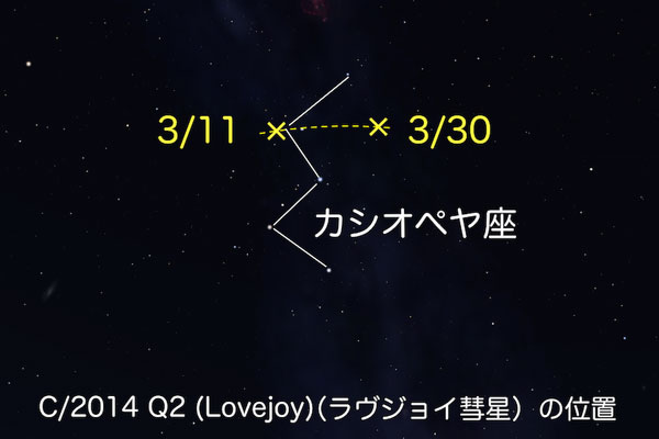 ラブジョイ彗星の位置 2015年3月中旬〜下旬