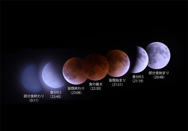 2018年1月31日の皆既月食の写真